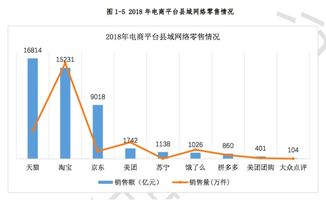 互聯網東風助臨安小香薯“出圈”，電商平臺成農產品銷售主力軍