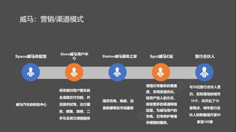 解析造車新勢力 電商、體驗(yàn)店與用戶運(yùn)營如何重塑互聯(lián)網(wǎng)營銷思維